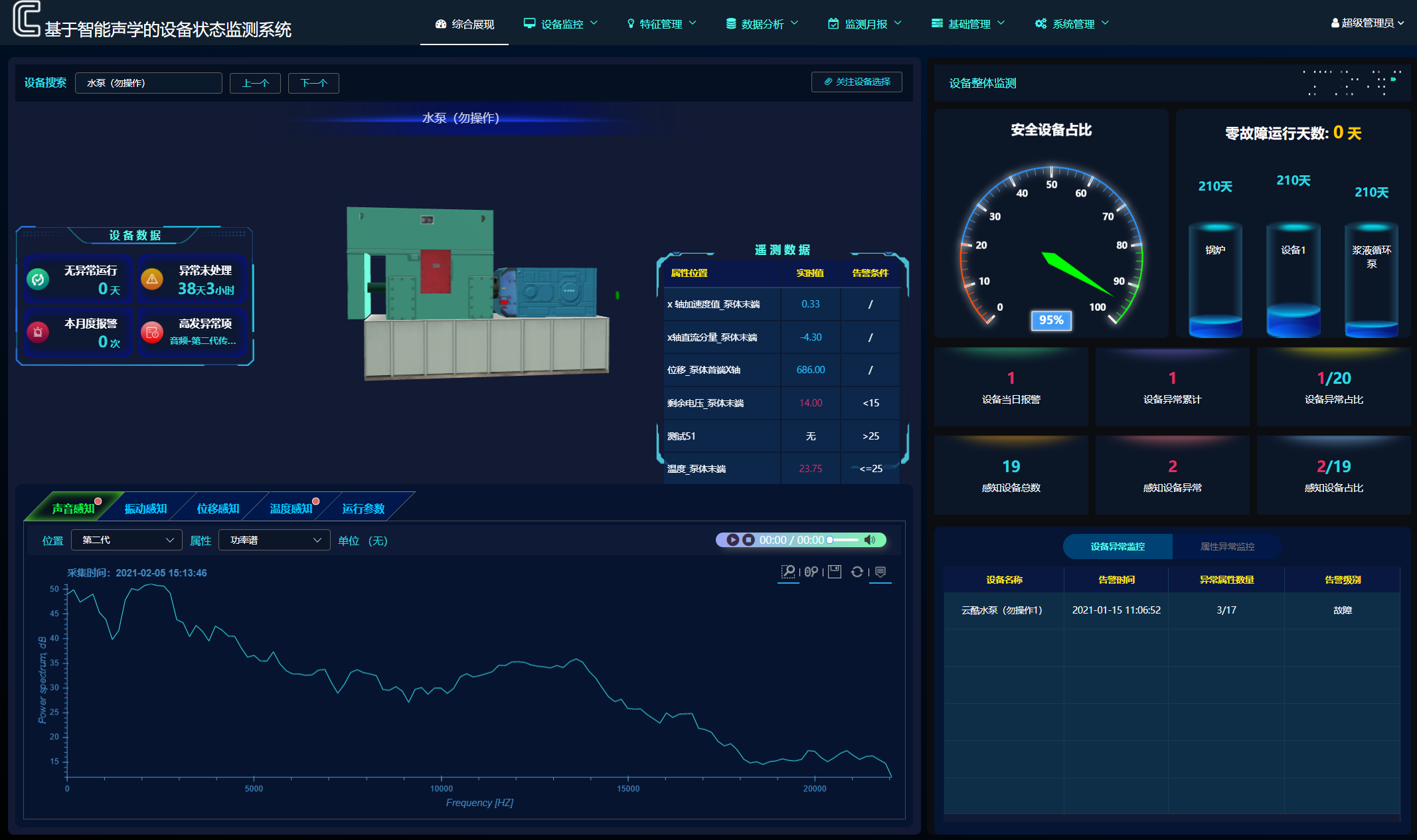 設備狀態監測界面展示2 設備狀態監測界面展示2