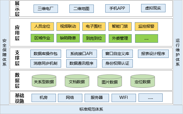 發(fā)電廠人員定位管理如何實(shí)現(xiàn)?.png 發(fā)電廠人員定位管理如何實(shí)現(xiàn)?.png
